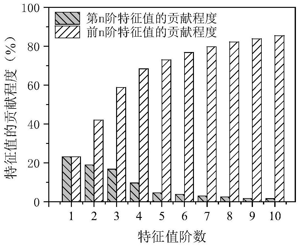 Statistical energy analysis subsystem identification method based on reduced-order modal energy clustering analysis