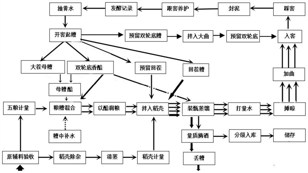 Brewing process of northern clean and elegant raw wine