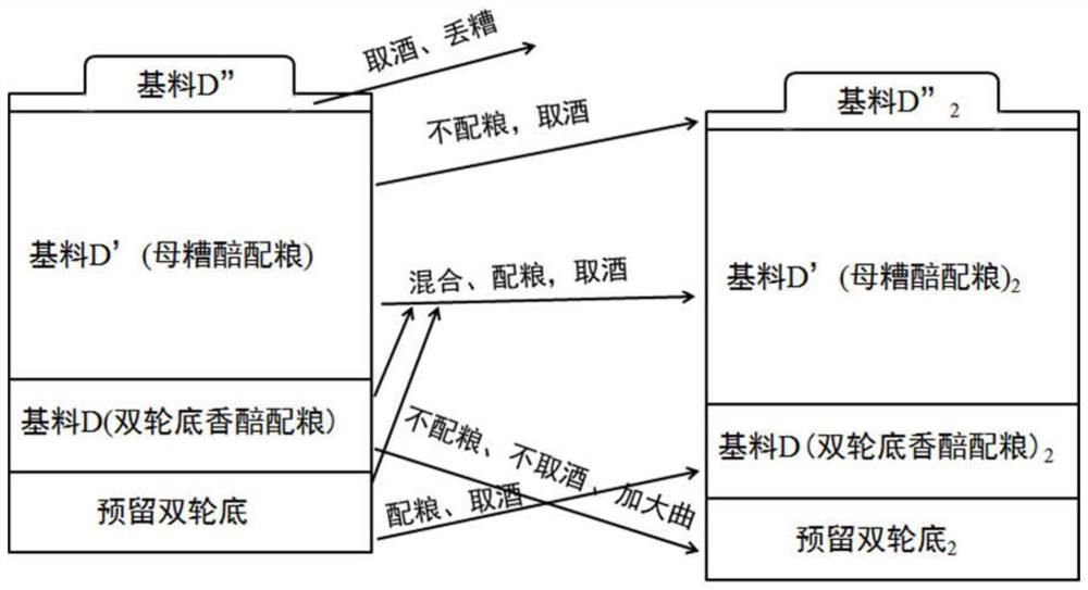 Brewing process of northern clean and elegant raw wine