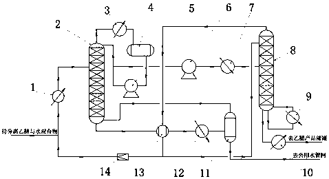 Acetonitrile double-effect pressure-swing refining separation system