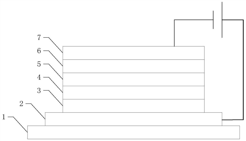 Composite material, preparation method thereof and quantum dot light-emitting diode