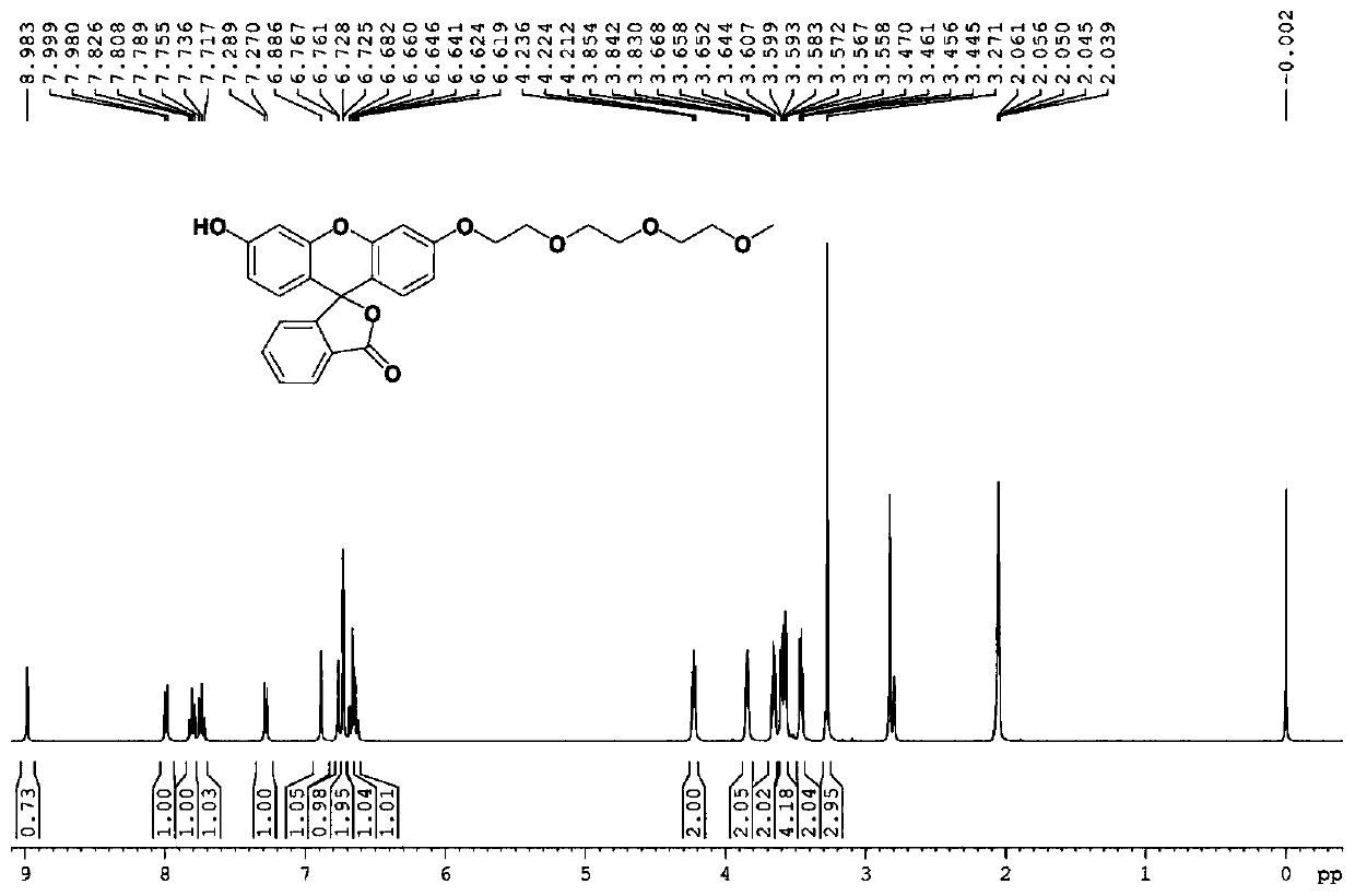 Hydrogen sulfide fluorescent probe as well as preparation method and application thereof