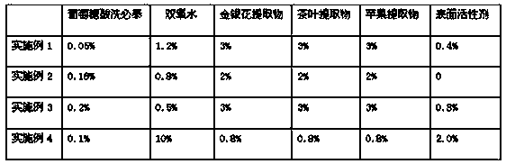 Composite chlorhexidine oral disinfectant and preparation method thereof