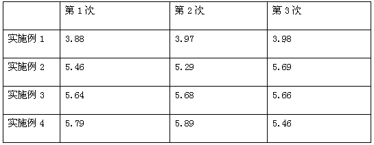 Composite chlorhexidine oral disinfectant and preparation method thereof