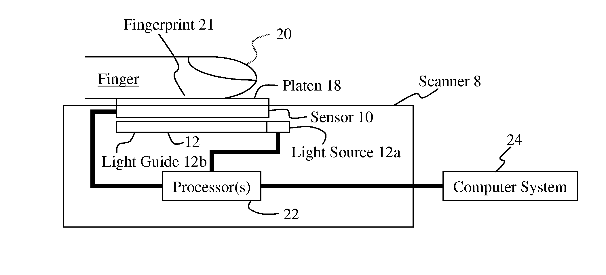 Fingerprint sensors