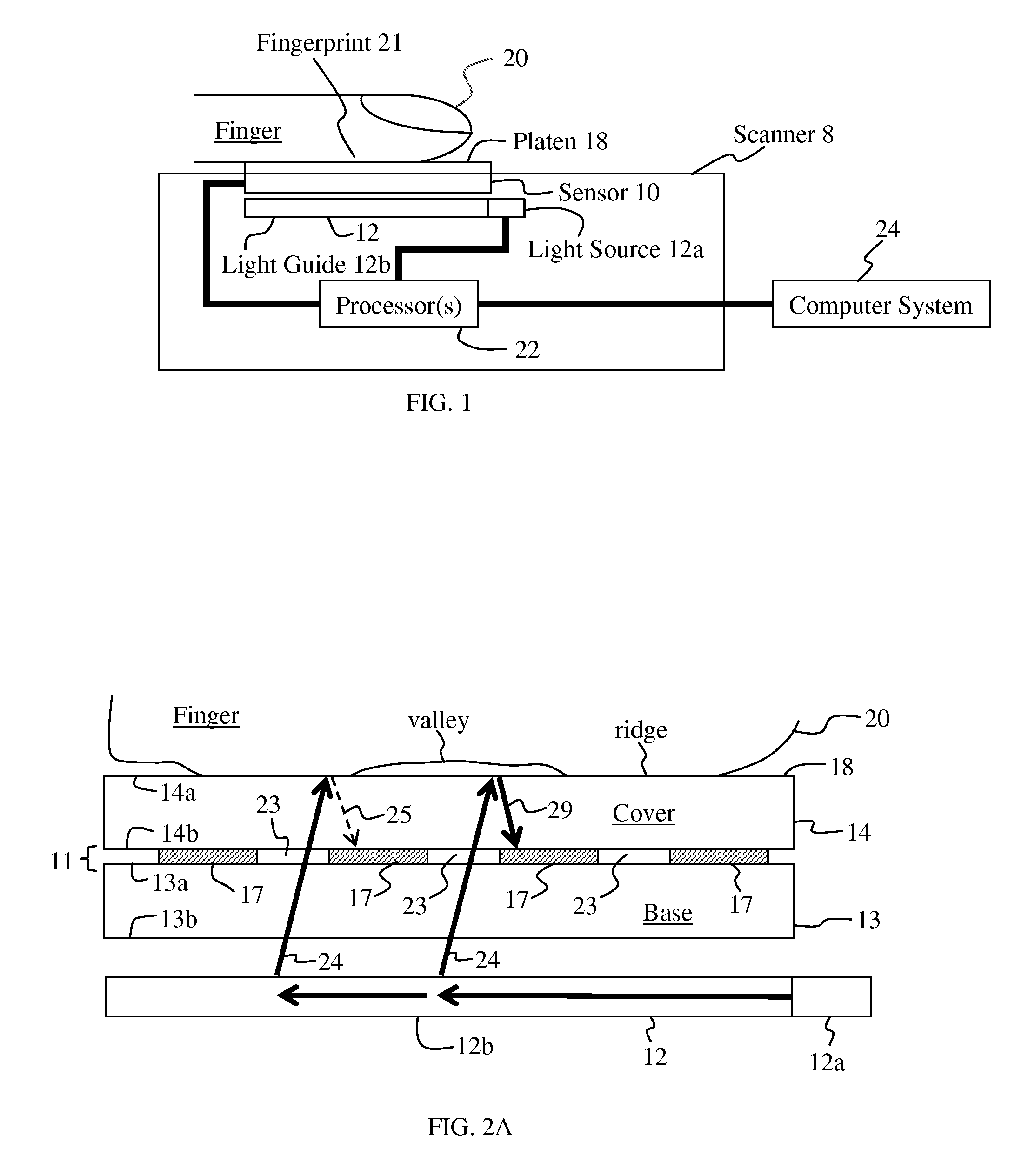 Fingerprint sensors