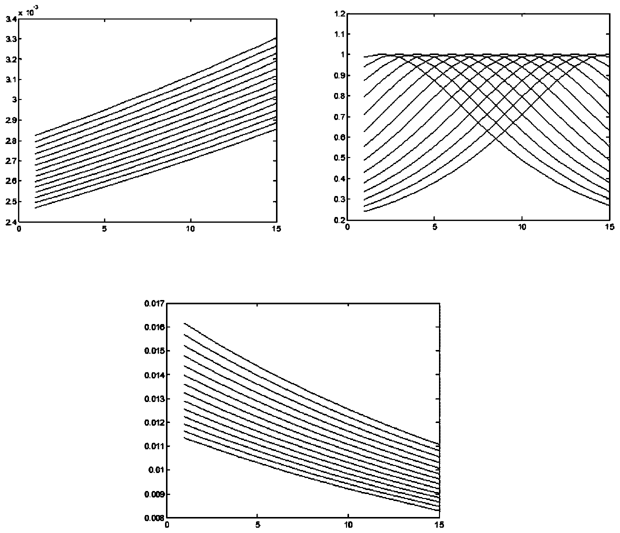 Derivative spectrum smoothing method based on signal segmentation classification