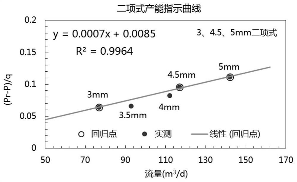 Fracture-vug type reservoir productivity determination method and system considering stress sensitivity