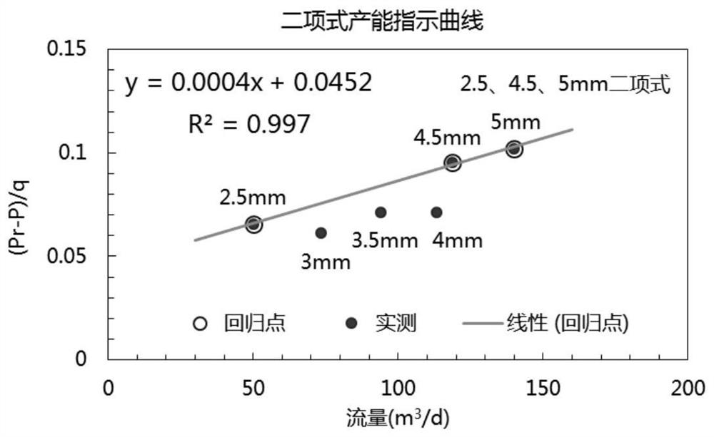 Fracture-vug type reservoir productivity determination method and system considering stress sensitivity