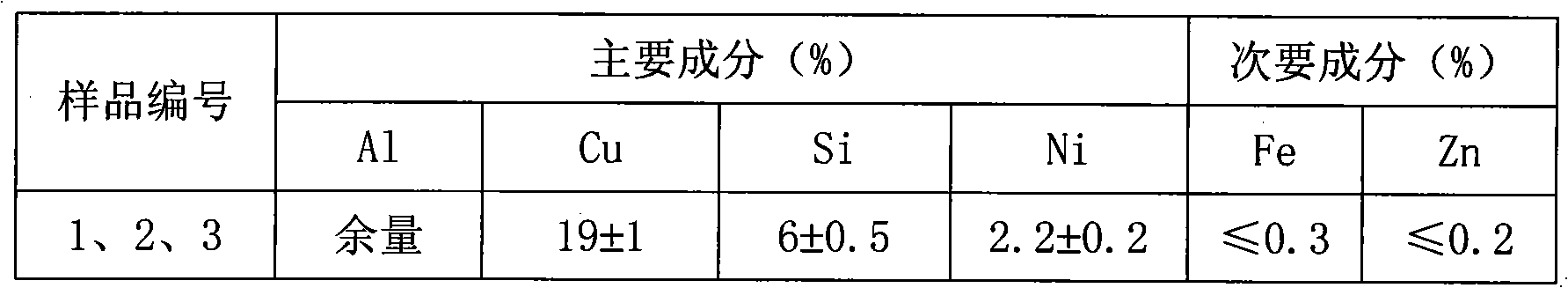 Al-Si-Cu-Ni alloy state foil-shaped brazing material and preparation method thereof