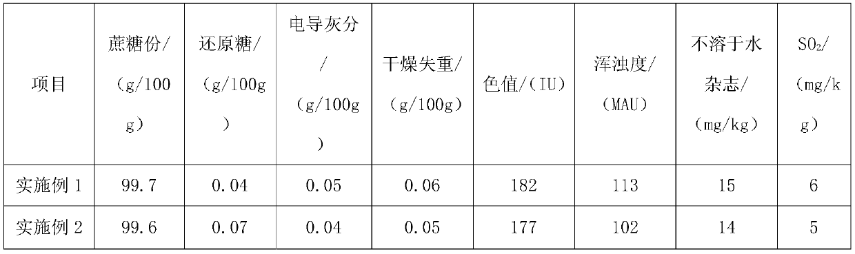 Biological treatment method for sulfur-free sugarcane juice clarification