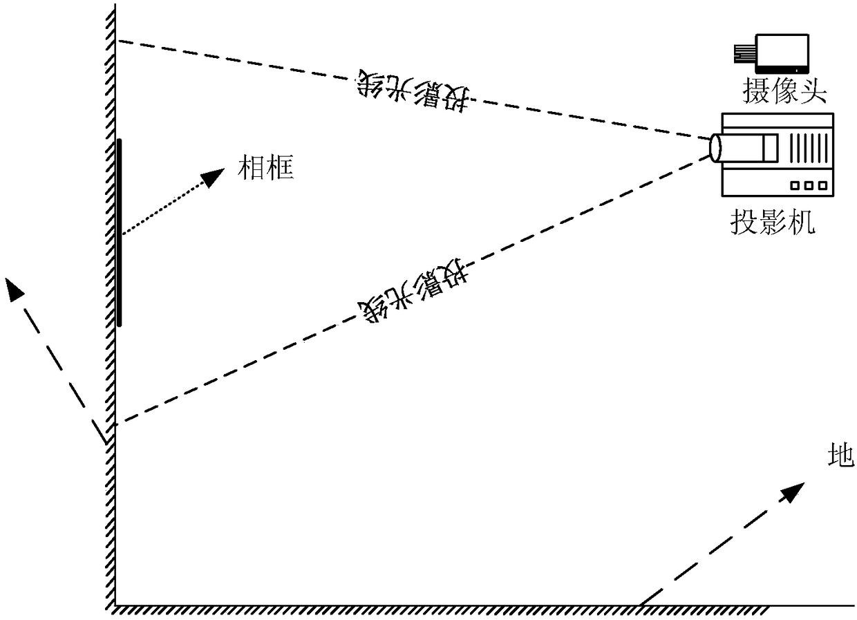 Naked eye 3D image display system based on physical photo frame