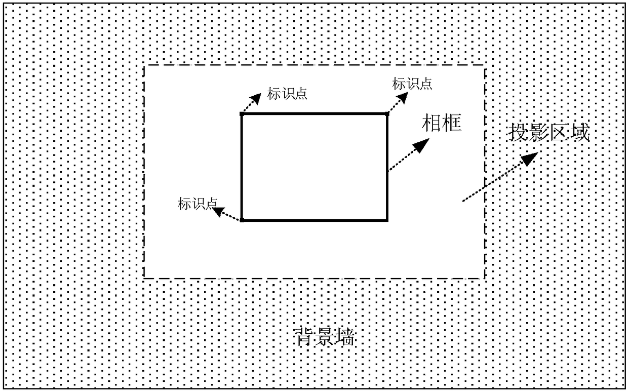 Naked eye 3D image display system based on physical photo frame