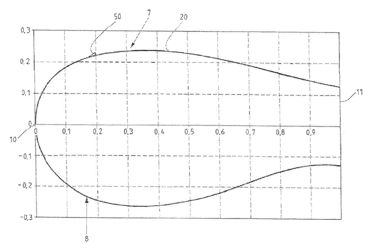 Rotor blade of a wind turbine