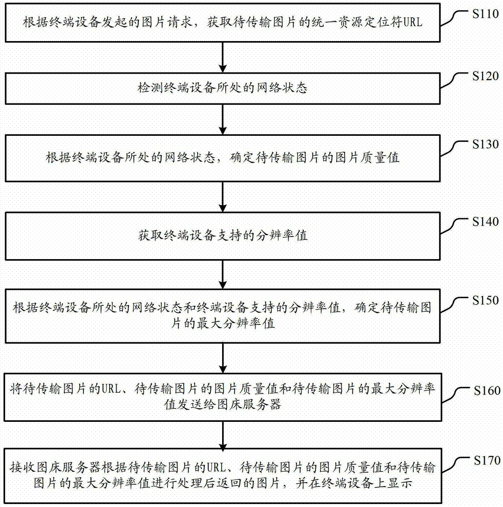 Image Provider System