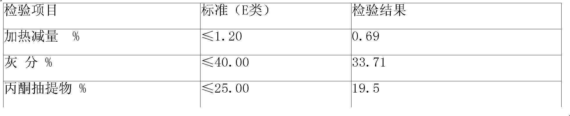 Method for preparing environment-friendly white fine renewable rubber