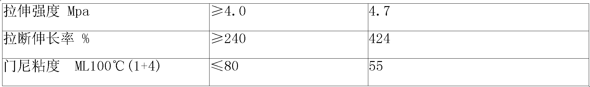 Method for preparing environment-friendly white fine renewable rubber