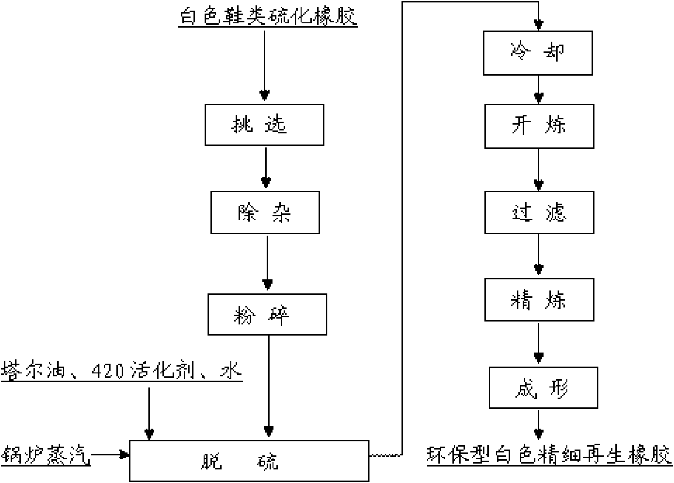 Method for preparing environment-friendly white fine renewable rubber