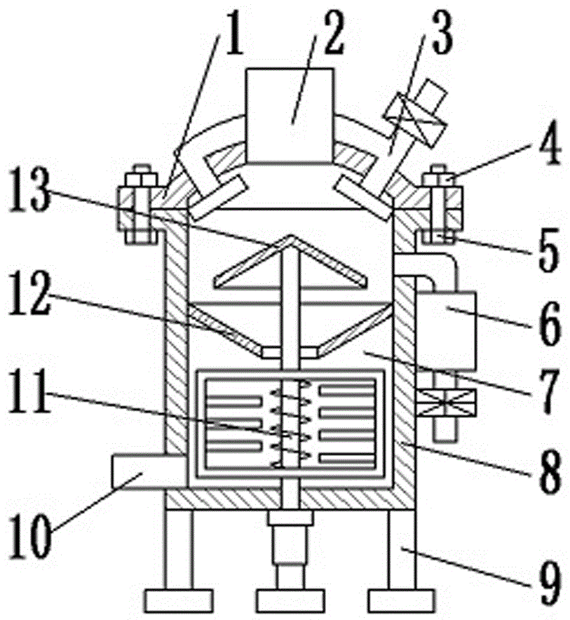 Chemical material feeding stirring equipment with waste gas treatment device