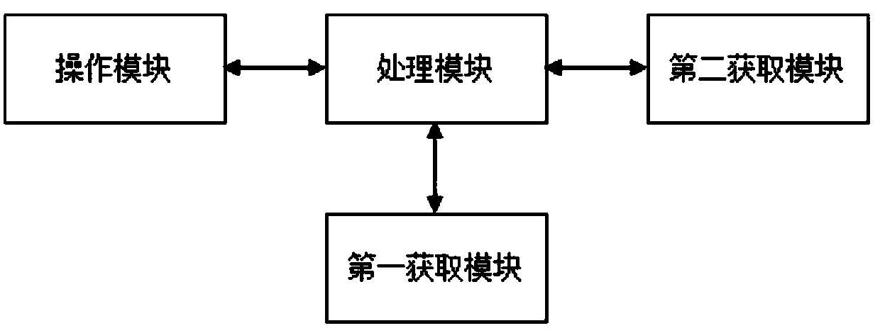 Method and system for catching target teaching point