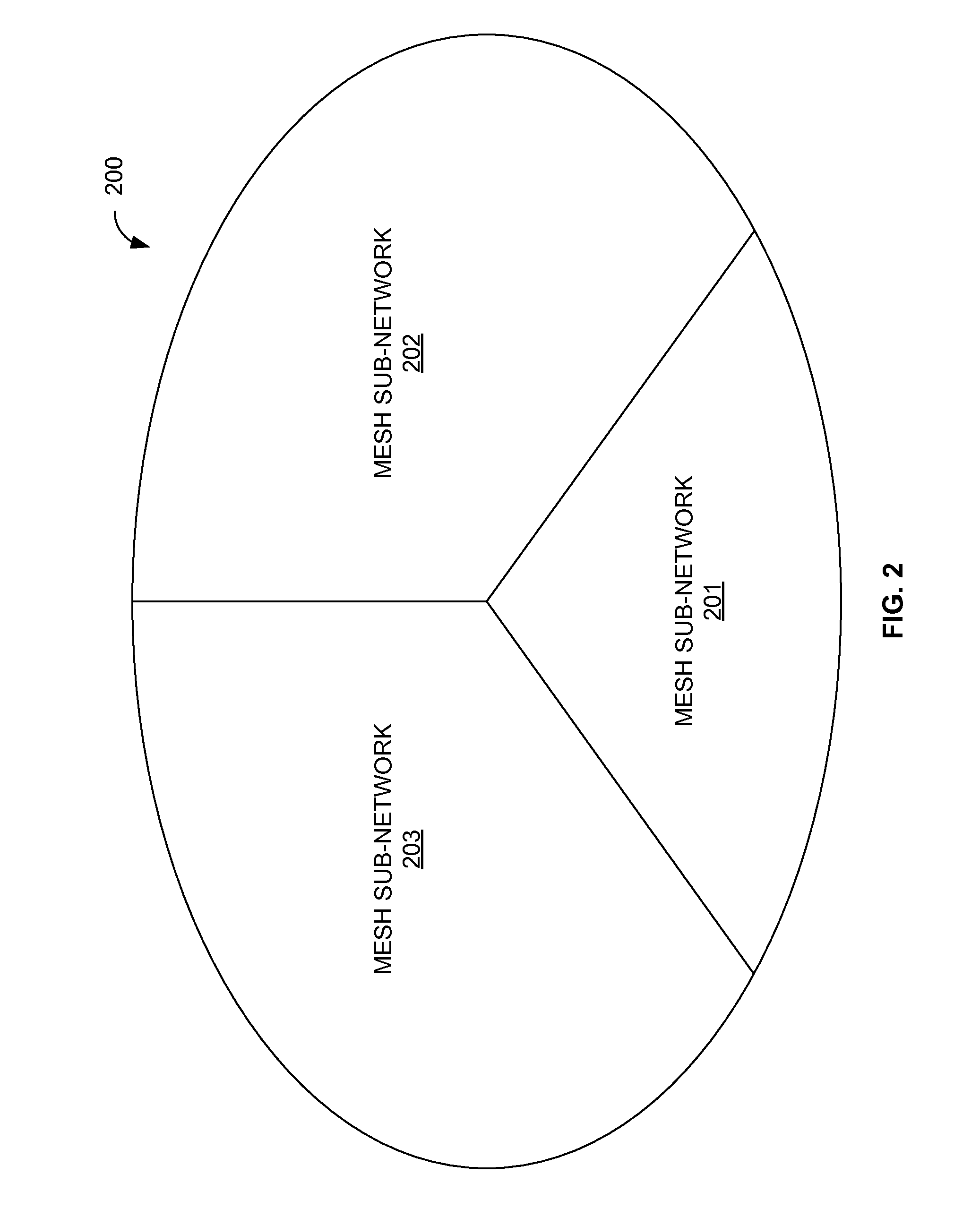 Hybrid mesh network