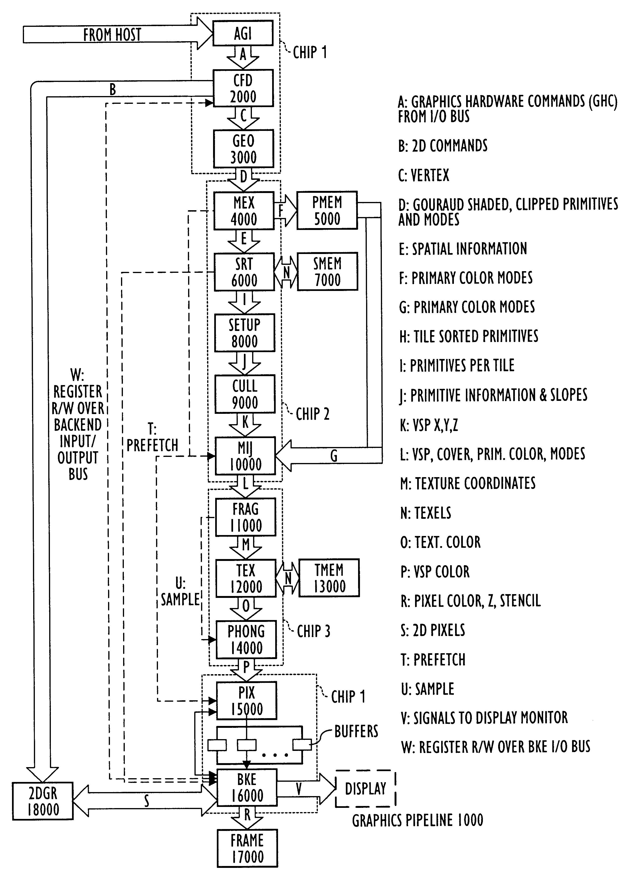 Deferred shading graphics pipeline processor