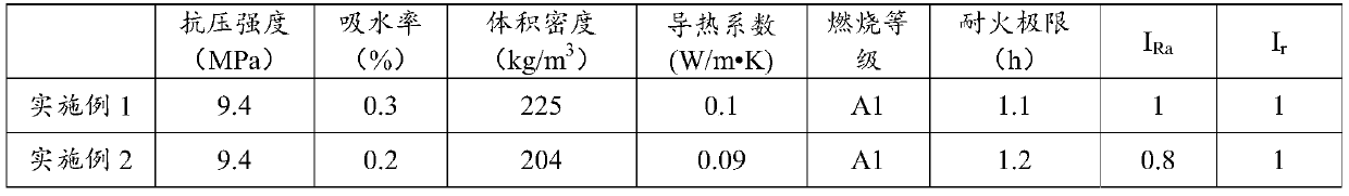 Method for preparing foamed ceramics