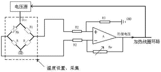 Measurement method and measurement device