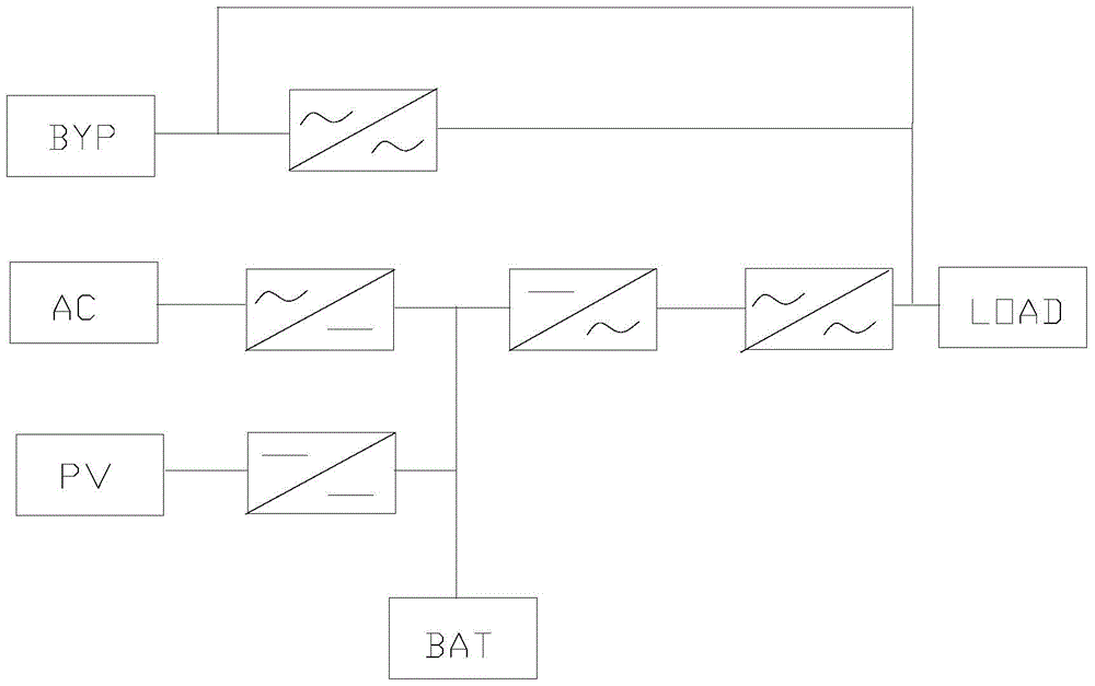 Intelligent photovoltaic off-grid inverter system and its power consumption control method