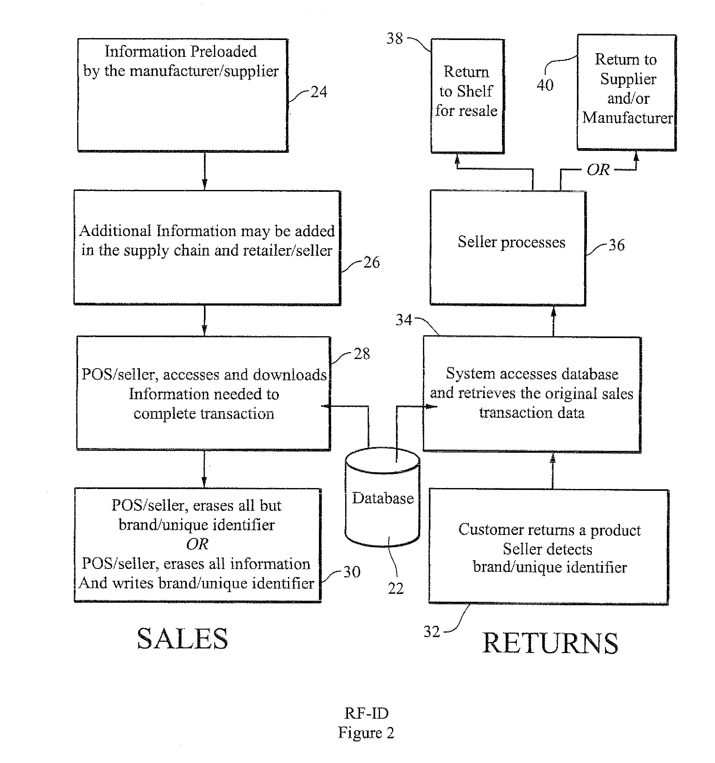 Rf-id product tracking system with privacy enhancement