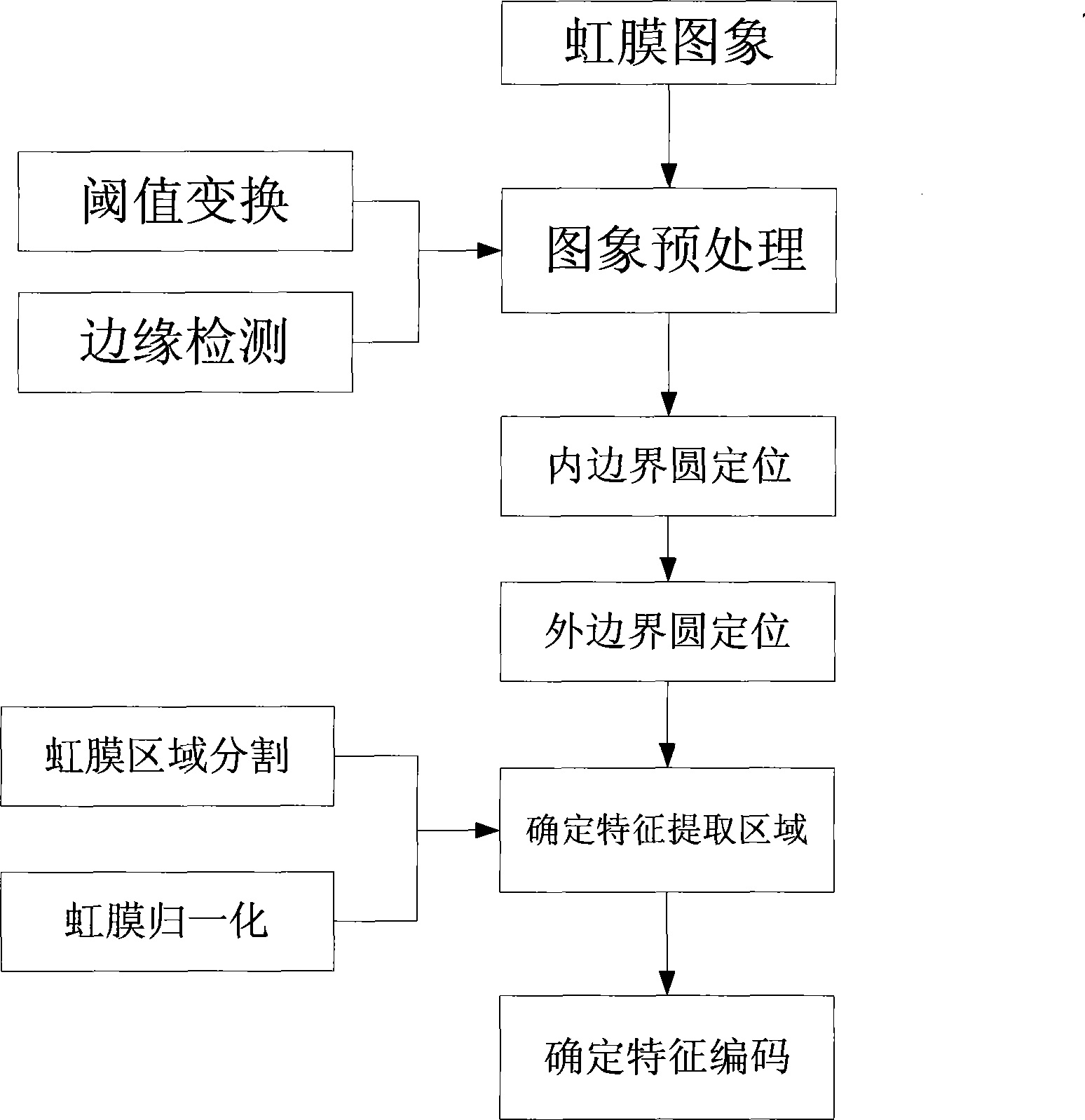 Method for identifying iris of large animals