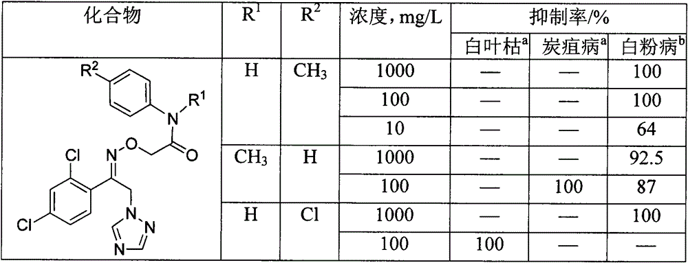 1-(1,2,4-triazolyl)ketoxime ether-acylamide and application thereof