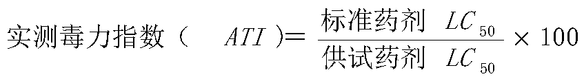 Pesticide composition containing malathion and application thereof