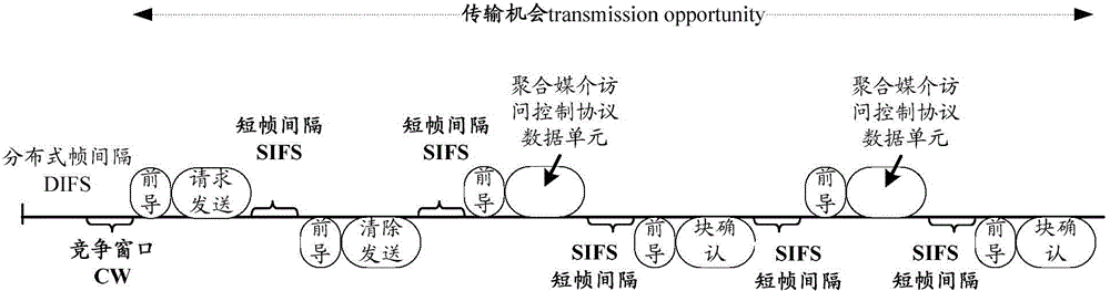 Wireless communication method, related equipment and system