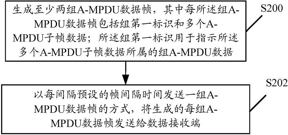 Wireless communication method, related equipment and system