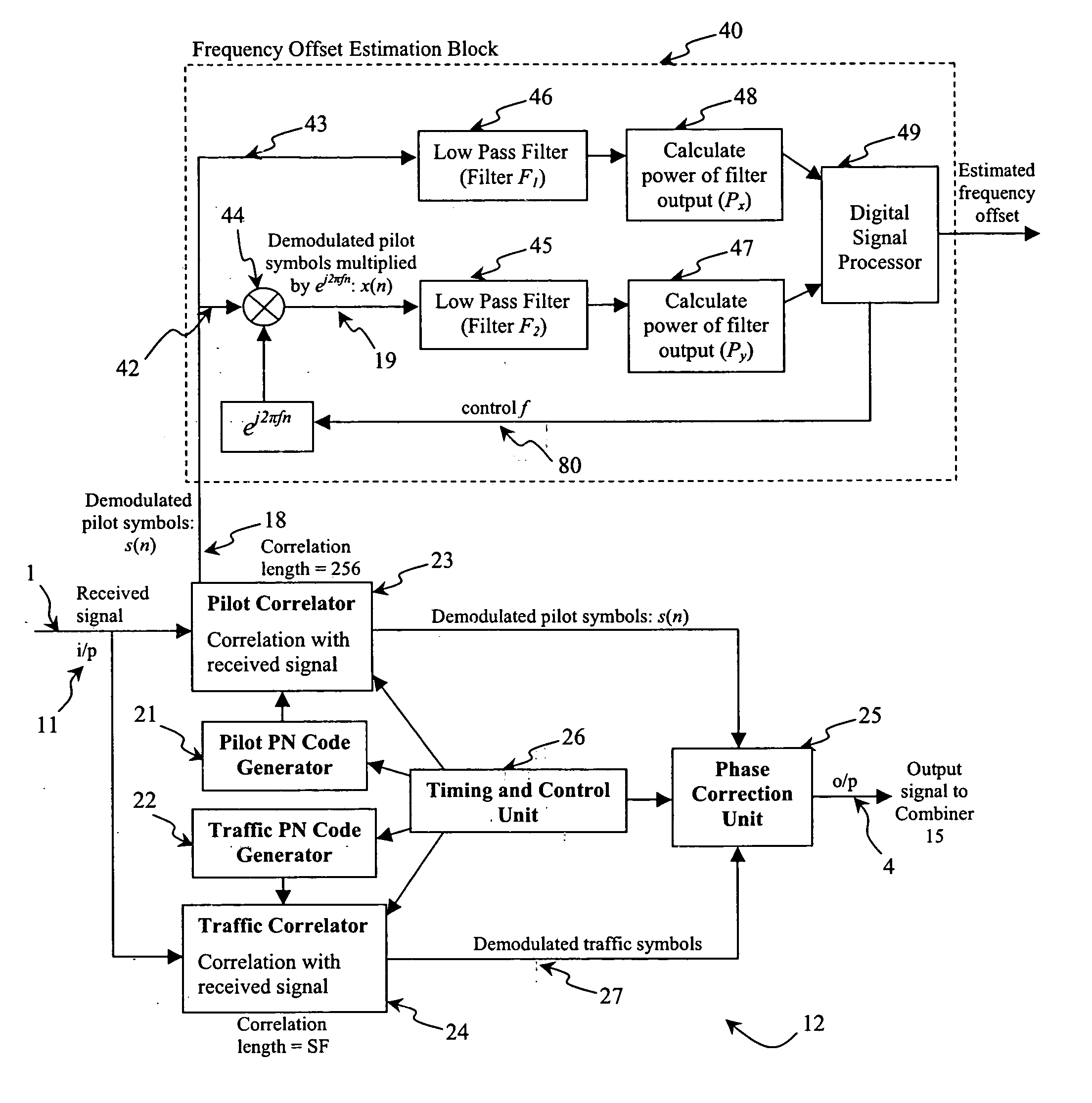 Method and system for frequency offset estimation