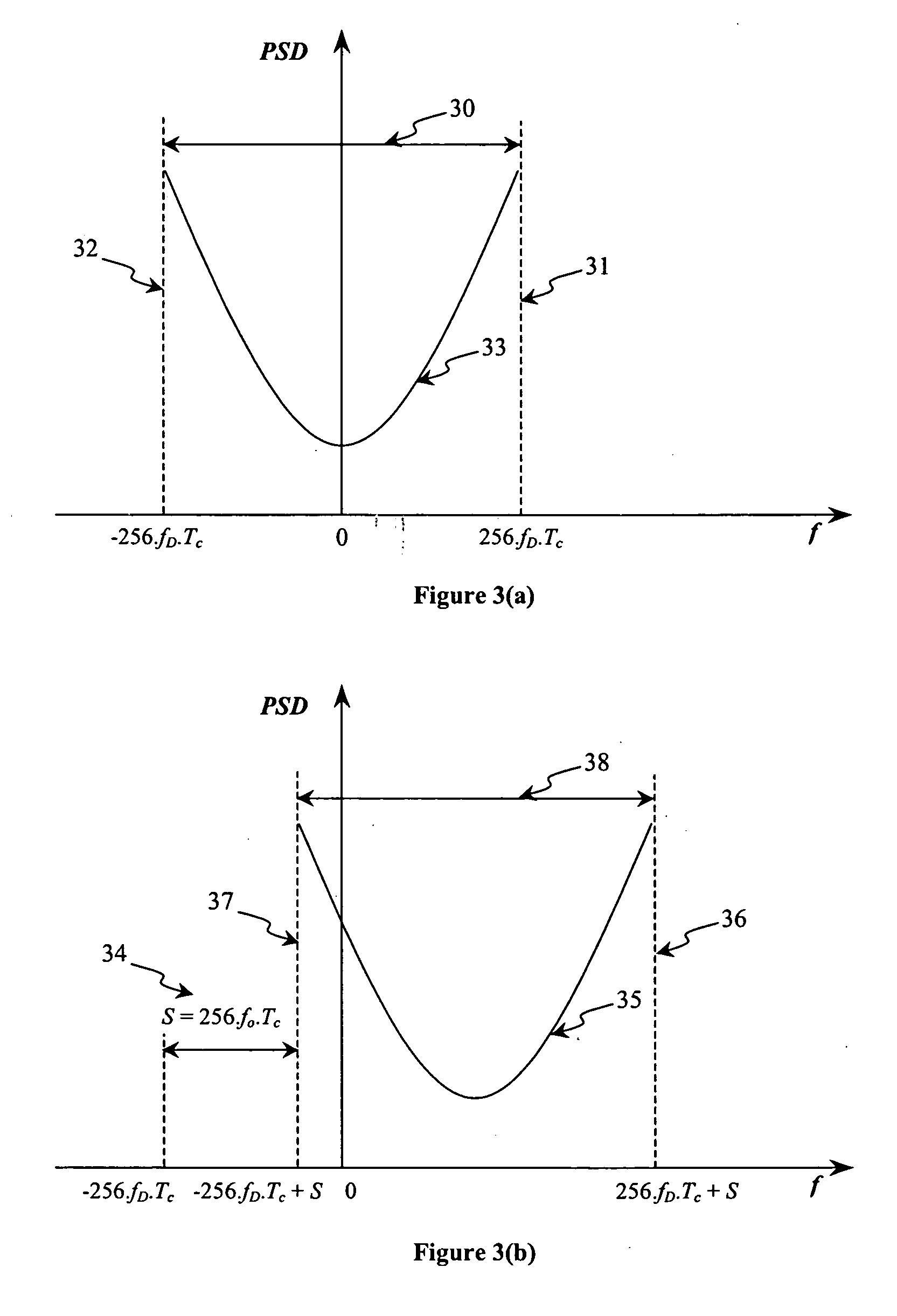 Method and system for frequency offset estimation