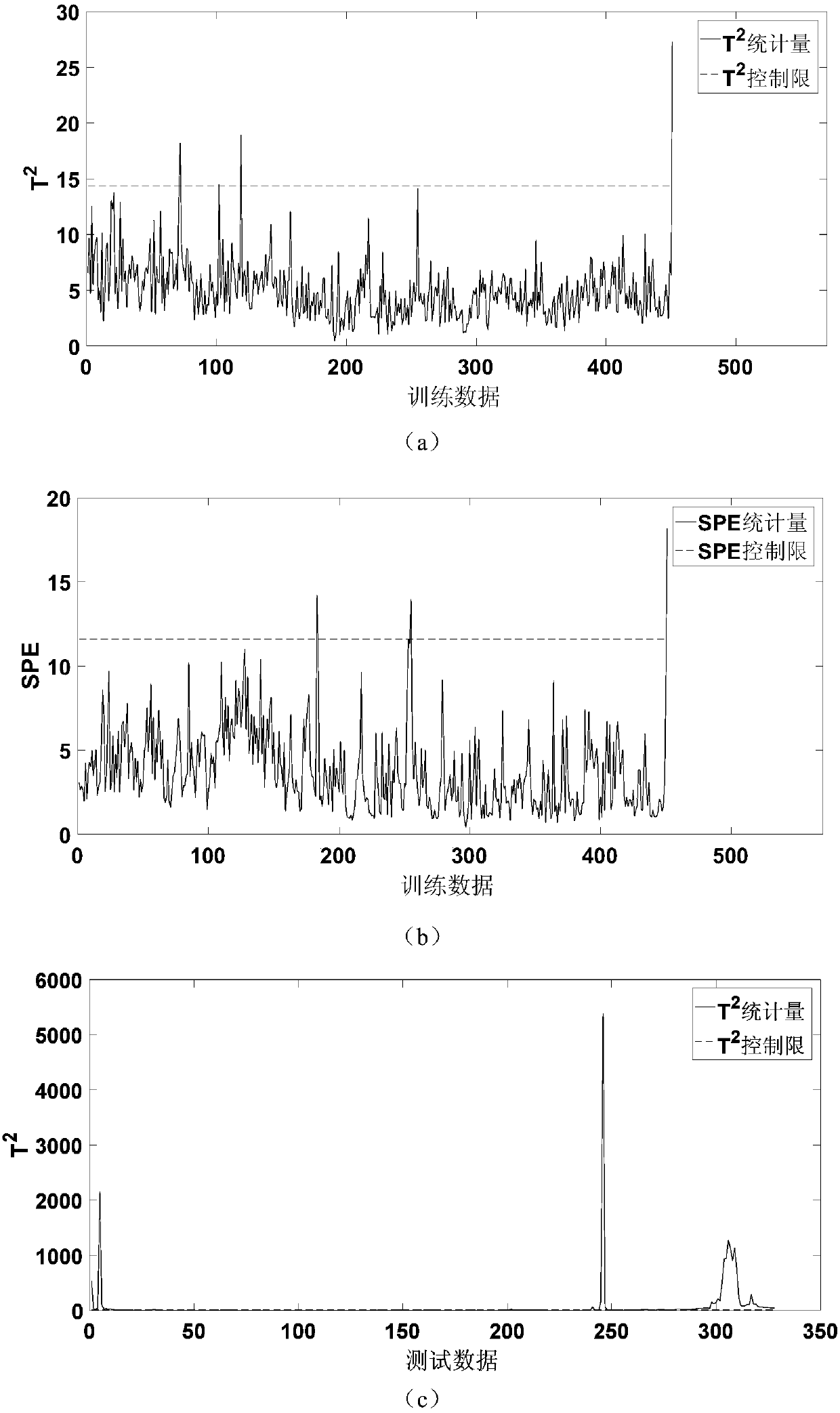 Integrated PCA-ICA blast furnace process monitoring and fault diagnosis method