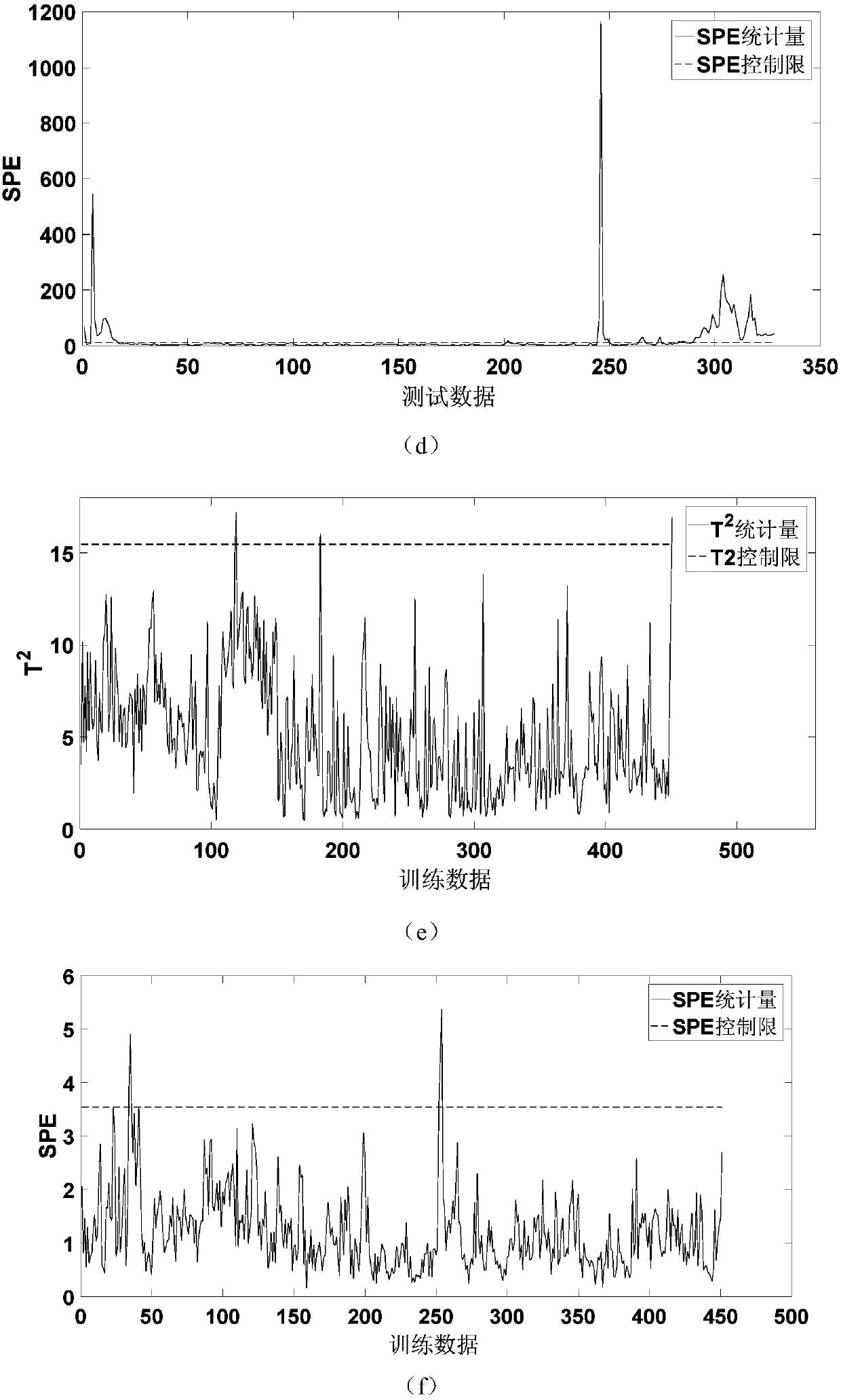 Integrated PCA-ICA blast furnace process monitoring and fault diagnosis method