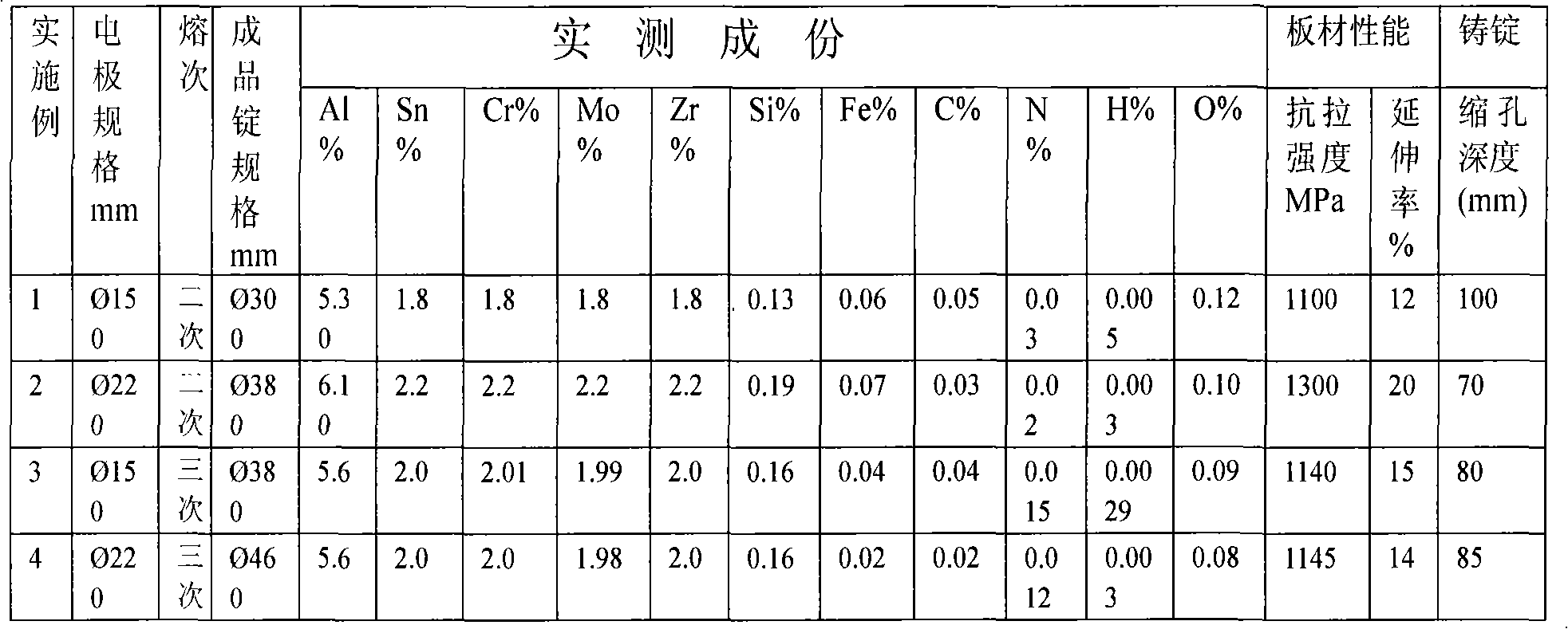 Titanium alloy Ti-62222s and preparation method thereof