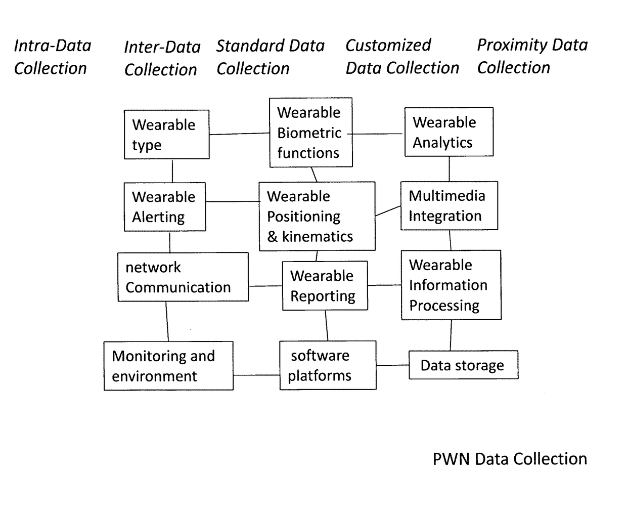 Interoperable wearable devices and communication platform