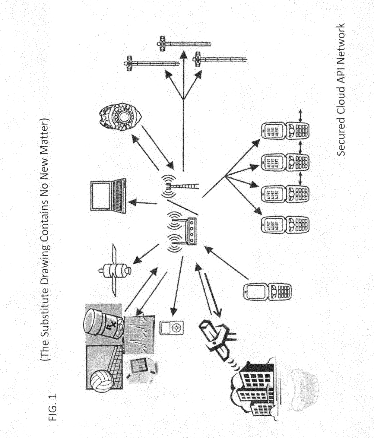 Interoperable wearable devices and communication platform