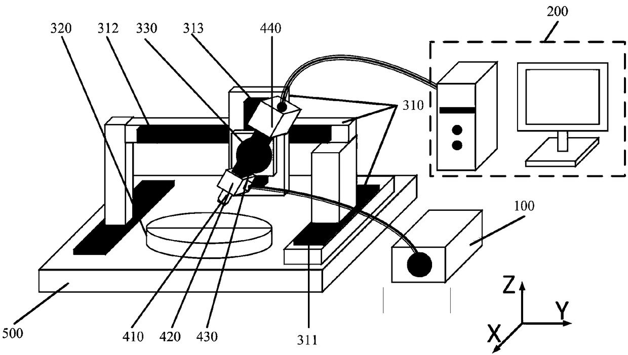 Surface defect detection device and detection method for high-precision optical element