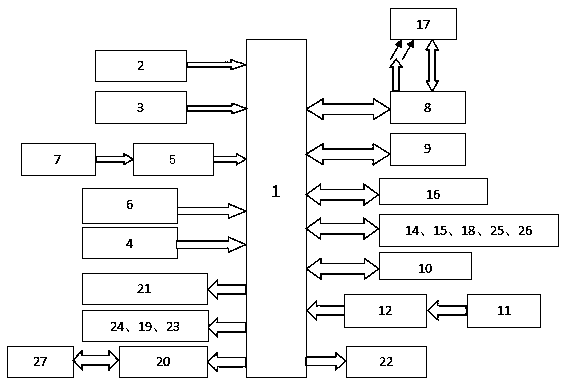 Scene self-adaptive smart window based on multiple sensors