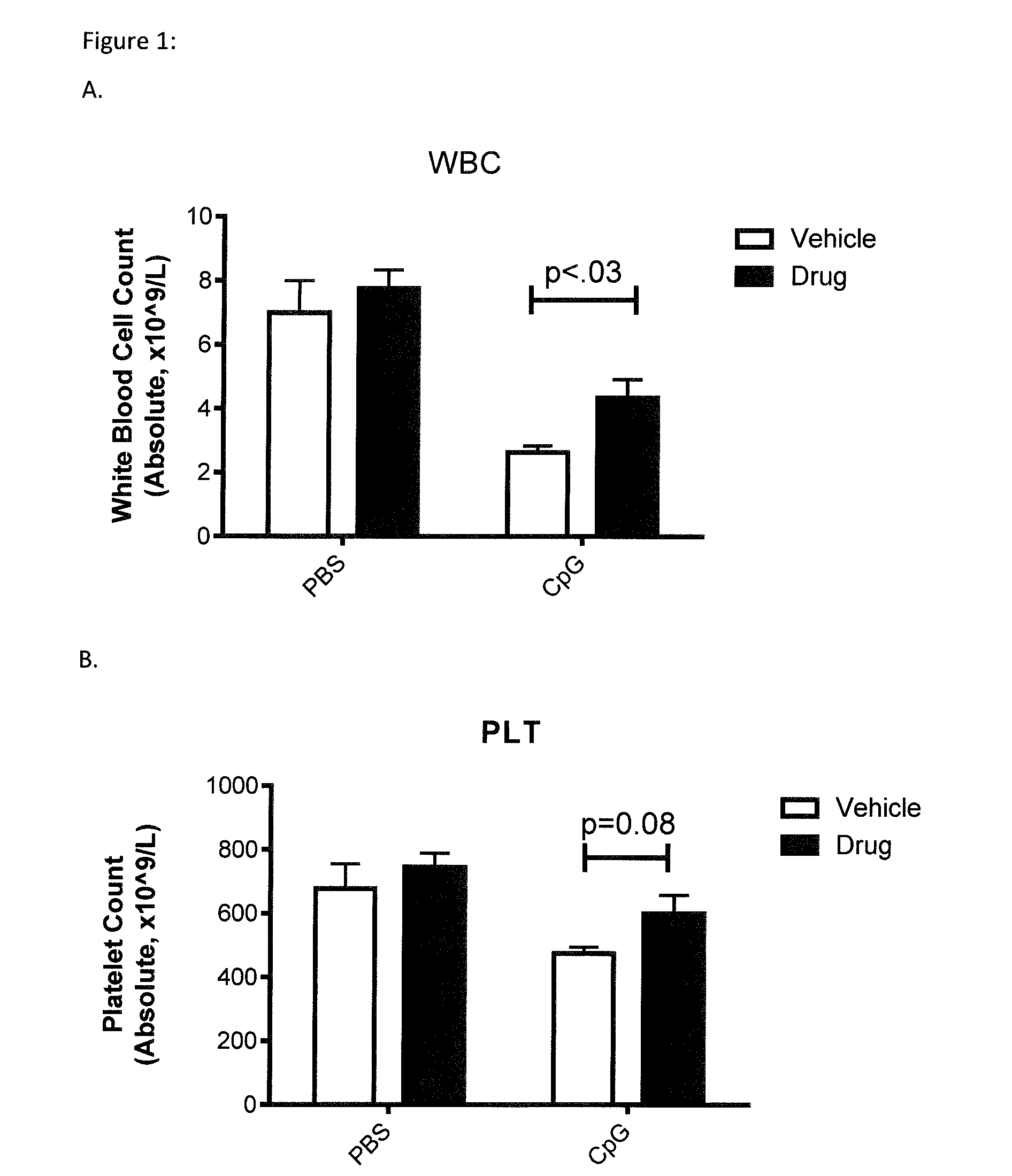 Novel Peptides and Analogs for Use in the Treatment of Macrophage Activation Syndrome