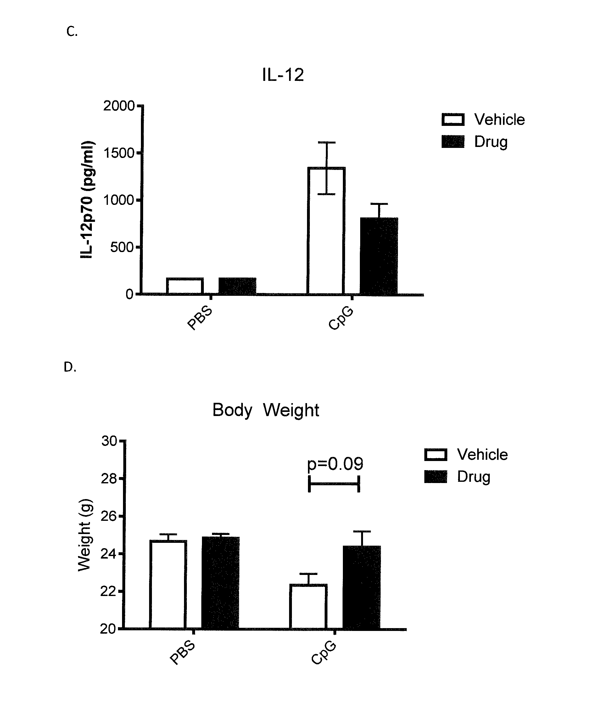 Novel Peptides and Analogs for Use in the Treatment of Macrophage Activation Syndrome