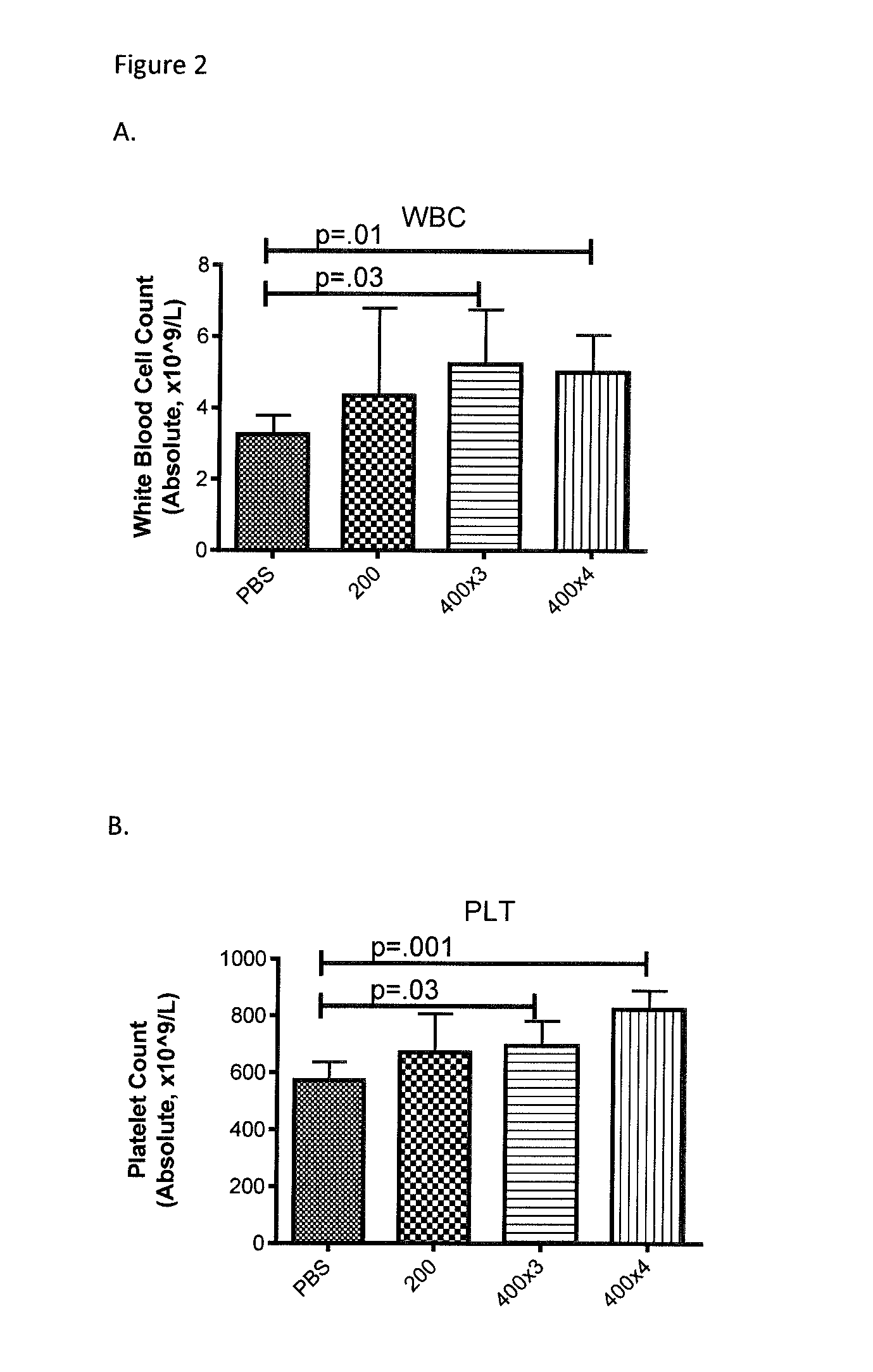 Novel Peptides and Analogs for Use in the Treatment of Macrophage Activation Syndrome