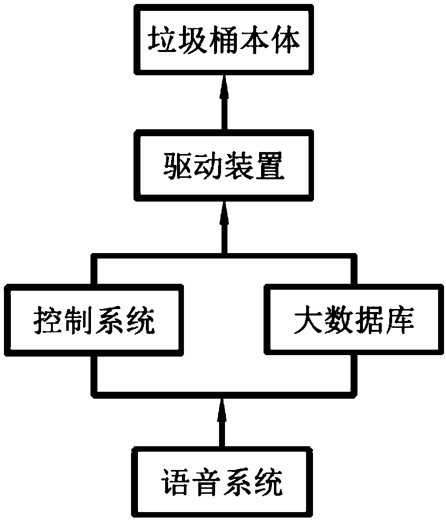 Trash collecting robot with classification function based on artificial intelligence