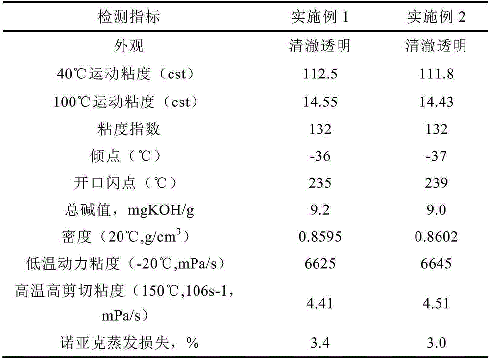 Diesel lubricant oil, preparation method thereof, and application thereof in diesel engines