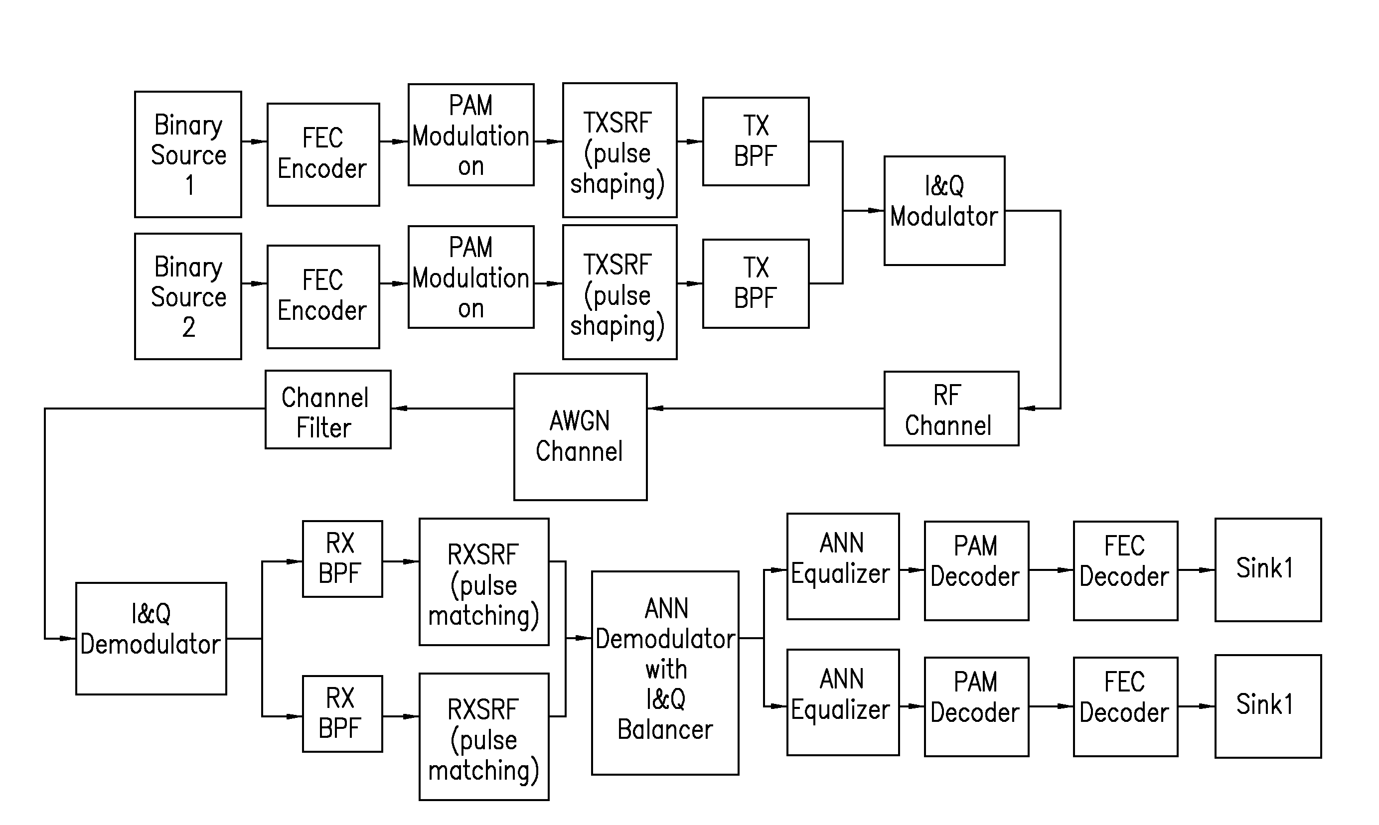 Adaptive demodulation method and apparatus using an artificial neural network to improve data recovery in high speed channels